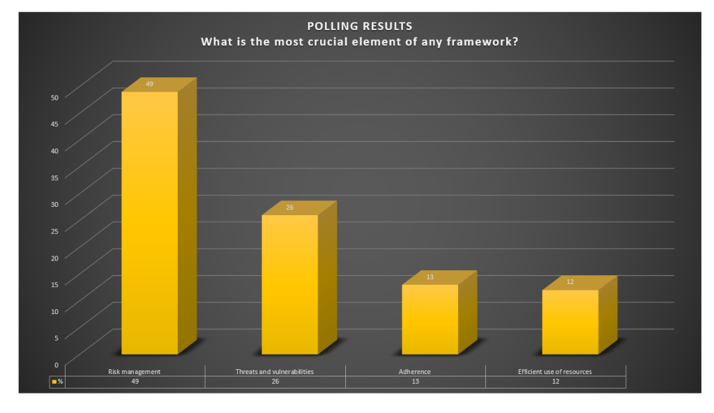 Polling-Results