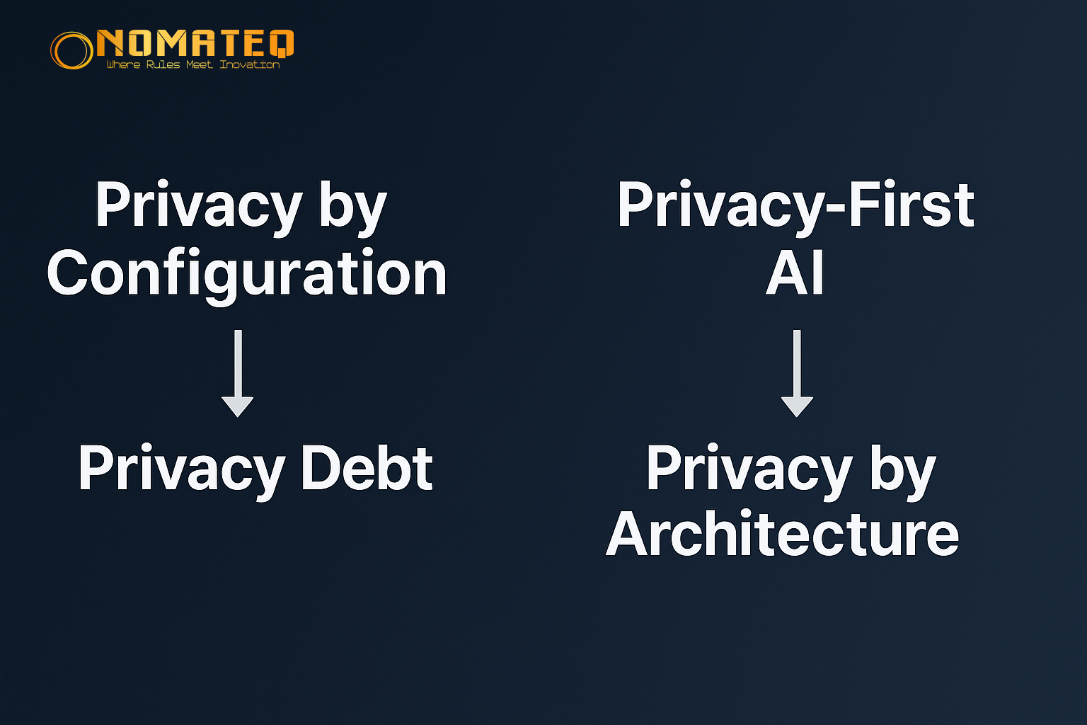 NOMATEQ-Privacy-First AI